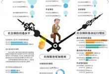 養(yǎng)老險(xiǎn)參保人數(shù)4年增加近億