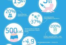 母乳喂養(yǎng)不止是媽媽的事，爸爸們也要“給點力”！| 孕育指南