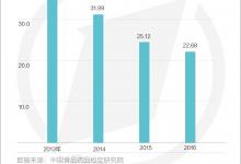 怪事！1/4中藥材不合格，中成藥合格率為何超九成