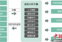 中國(guó)食品謠言智能預(yù)警處理平臺(tái)上線，實(shí)現(xiàn)全網(wǎng)監(jiān)測(cè)并及時(shí)報(bào)警