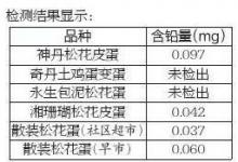 吃松花蛋會(huì)鉛中毒？ 媒體探訪：可放心食用