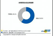 職場(chǎng)媽媽調(diào)查：生育前看重“錢多”，生育后看重“離家近”