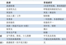 流感下的中產(chǎn)新市民