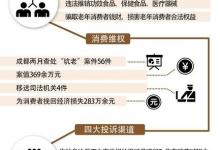 保健品花式“坑老”套路深 你家老人中招沒(méi)？