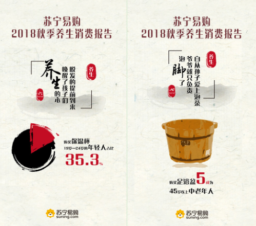 蘇寧易購2018秋季養生報告：孫子泡茶，爺爺泡腳