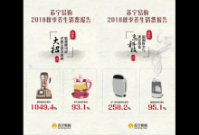 蘇寧易購2018秋季養(yǎng)生報告：孫子泡茶，爺爺泡腳