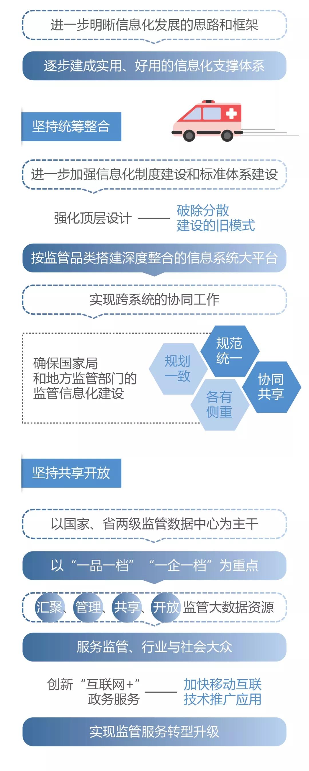 國家藥品監(jiān)督管理局關(guān)于加快推進(jìn)藥品智慧監(jiān)管的行動計(jì)劃(一) 國家藥品監(jiān)督管理局關(guān)于加快推進(jìn)藥品智慧監(jiān)管的行動計(jì)劃(一)