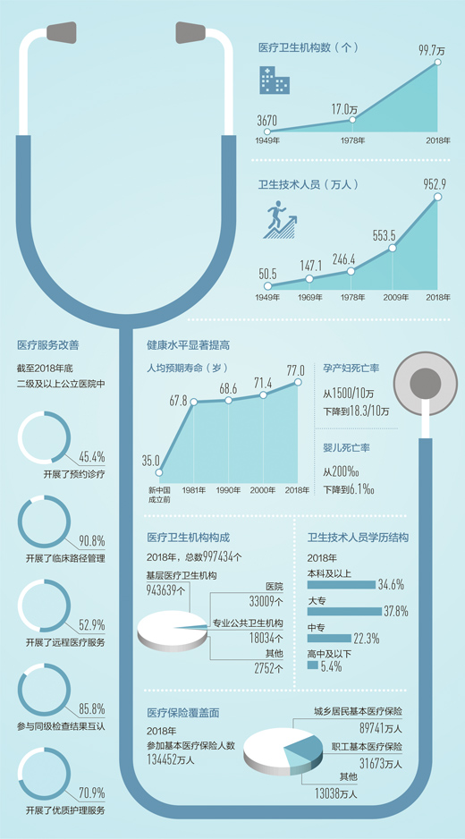 健康中國步履穩(wěn)健-易網(wǎng)健康<a href=http://www.fnaogov.cn/jkys/ target=_blank class=infotextkey>養(yǎng)生</a>網(wǎng) 健康中國步履穩(wěn)健