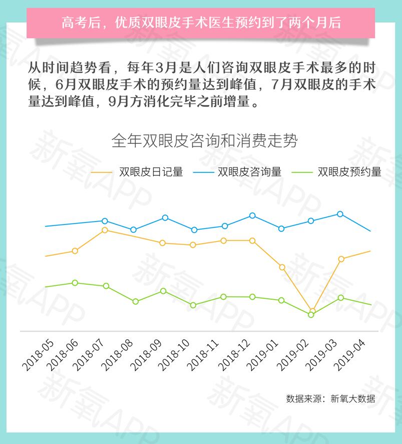 報告:優質雙眼皮手術要排隊等2個月 你會去做嗎?-易網健康養生網 報告:優質雙眼皮手術要排隊等2個月 你會去做嗎?