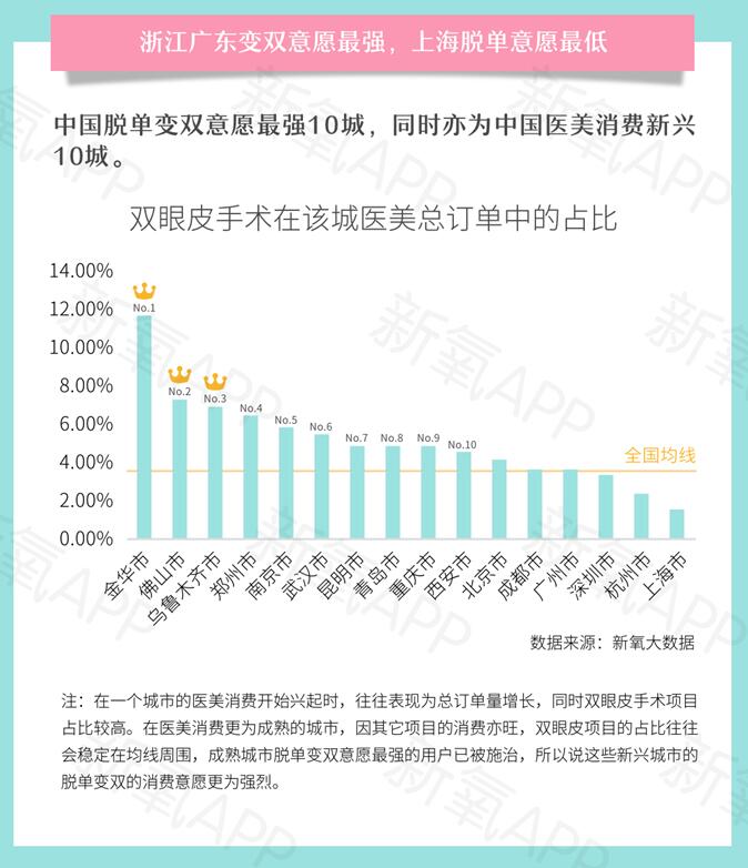 報告:優質雙眼皮手術要排隊等2個月 你會去做嗎?-易網<a href=http://www.fnaogov.cn/ target=_blank class=infotextkey>健康養生</a>網 報告:優質雙眼皮手術要排隊等2個月 你會去做嗎?