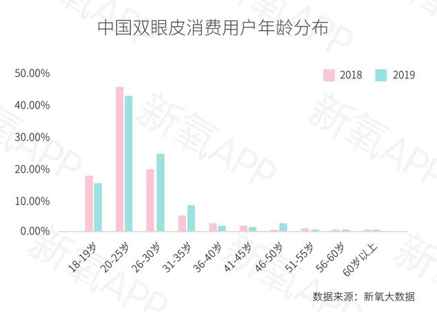 報告:優質雙眼皮手術要排隊等2個月 你會去做嗎?-易網健康<a href=http://www.fnaogov.cn/jkys/ target=_blank class=infotextkey>養生</a>網 報告:優質雙眼皮手術要排隊等2個月 你會去做嗎?