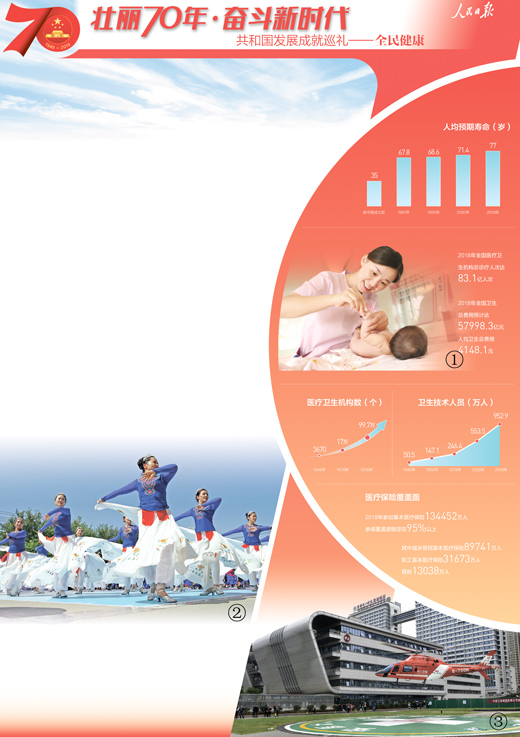 釋放健康中國紅利-易網健康<a href=http://www.fnaogov.cn/jkys/ target=_blank class=infotextkey>養生</a>網 釋放健康中國紅利