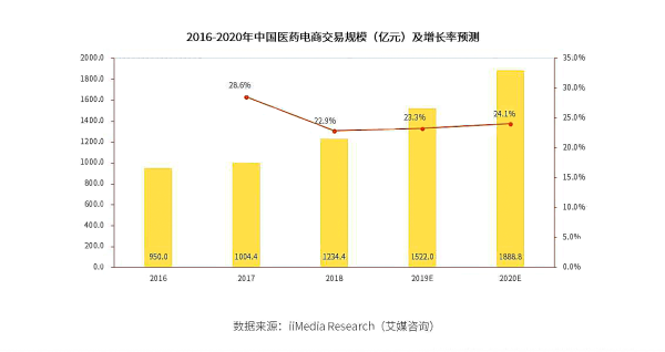 藥械達助力醫(yī)藥企業(yè)營銷數(shù)字化轉型