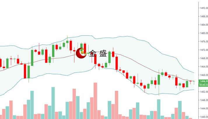 金盛盈富好不好?感恩節交投清淡,黃金震蕩整理-易網健康<a href=http://www.fnaogov.cn/jkys/ target=_blank class=infotextkey>養生</a>網 金盛盈富好不好?感恩節交投清淡,黃金震蕩整理