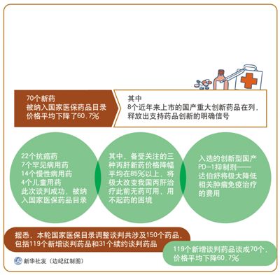 政策解讀:名貴藥如何開出優惠價-易網健康<a href=http://www.fnaogov.cn/jkys/ target=_blank class=infotextkey>養生</a>網 政策解讀:名貴藥如何開出優惠價