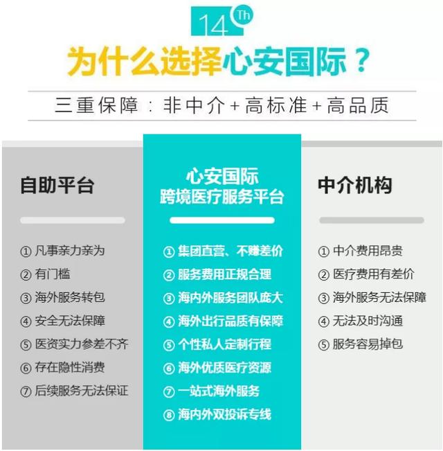 心安國際14周年耗資1000萬補貼，泰國試管嬰兒3天2夜只需398元