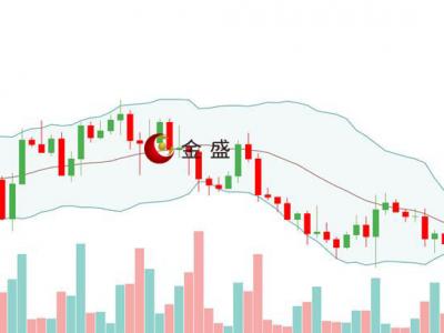 金盛盈富好不好？感恩節(jié)交投清淡，黃金震蕩整理