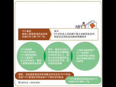 政策解讀：名貴藥如何開出優(yōu)惠價(jià)