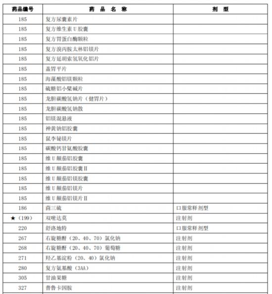 臨床價值不高、副作用大多款藥品被調出北京醫保目錄