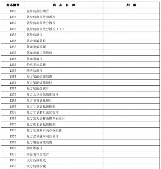 臨床價值不高、副作用大多款藥品被調出北京醫保目錄