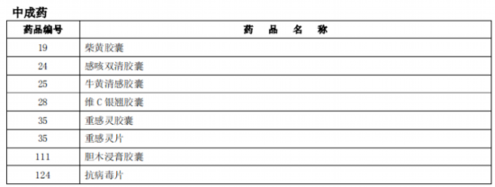 臨床價值不高、副作用大多款藥品被調出北京醫保目錄