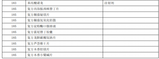 臨床價值不高、副作用大多款藥品被調出北京醫保目錄