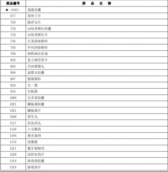 臨床價值不高、副作用大多款藥品被調出北京醫保目錄