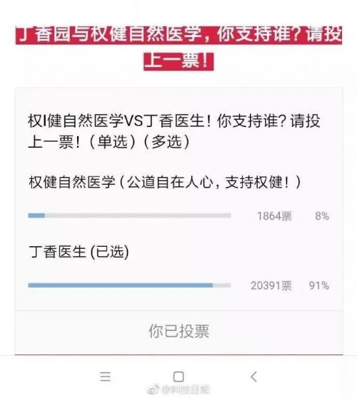 打臉？權(quán)健發(fā)起投票請(qǐng)網(wǎng)友站隊(duì) 91%支持丁香醫(yī)生