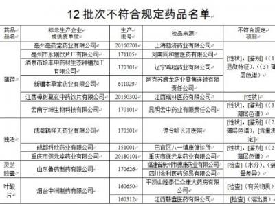 薄荷、靈芝膠囊等12批次藥品不符合規(guī)定被通告