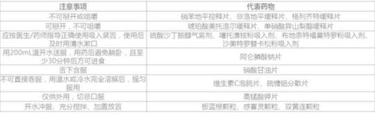 居家抗“疫”,老年人如何合理用藥?-易網(wǎng)健康<a href=http://www.fnaogov.cn/jkys/ target=_blank class=infotextkey>養(yǎng)生</a>網(wǎng) 居家抗“疫”,老年人如何合理用藥?