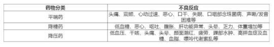 居家抗“疫”,老年人如何合理用藥?-易網(wǎng)健康養(yǎng)生網(wǎng) 居家抗“疫”,老年人如何合理用藥?