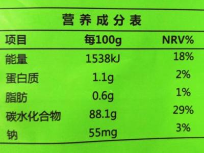 想變美變健康，你得學會看營養成分表