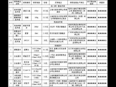 消毒產(chǎn)品較為試驗(yàn)：殺菌時(shí)效性有差別某些商品因涉嫌虛假廣告