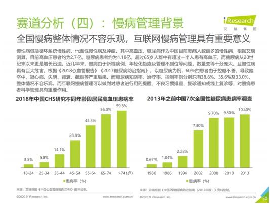 艾瑞咨詢:互聯(lián)網(wǎng)慢病管理具有重要意義-易網(wǎng)健康<a href=http://www.fnaogov.cn/jkys/ target=_blank class=infotextkey>養(yǎng)生</a>網(wǎng) 艾瑞咨詢:互聯(lián)網(wǎng)慢病管理具有重要意義