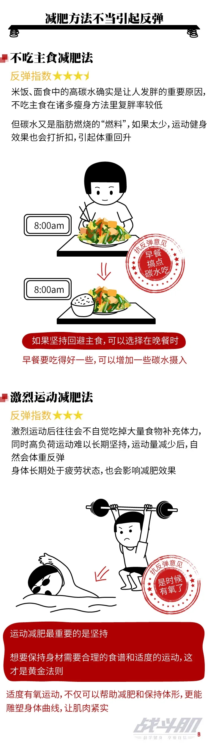 減肥健身的人那么多為啥就你總反彈？看這組圖就明白了