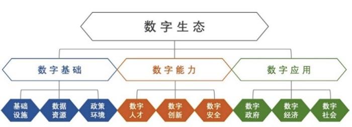 數字生態指數2020發布 好大夫在線參與互聯網醫療指數編制-易網健康<a href=http://www.fnaogov.cn/jkys/ target=_blank class=infotextkey>養生</a>網 數字生態指數2020發布 好大夫在線參與互聯網醫療指數編制