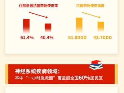 一圖讀懂2019年國家醫(yī)療服務與產(chǎn)品質量成績表