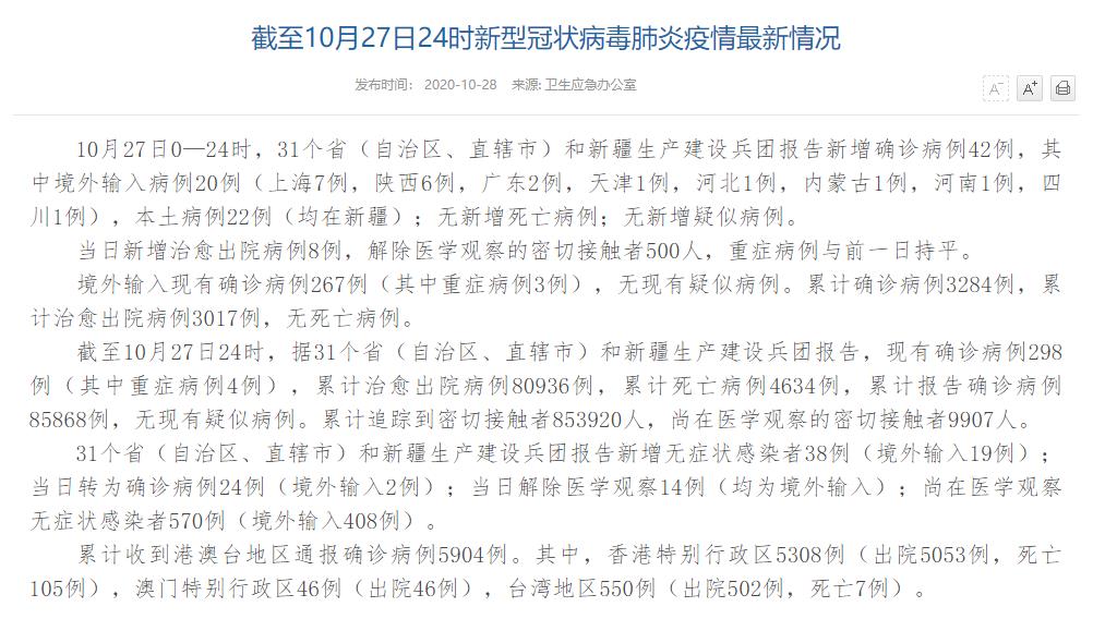 國(guó)家衛(wèi)健委：10月27日新增確診病例42例其中本土病例22例均在新疆