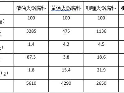 立冬到！入冬的第一頓火鍋,你要好如何吃了嗎?