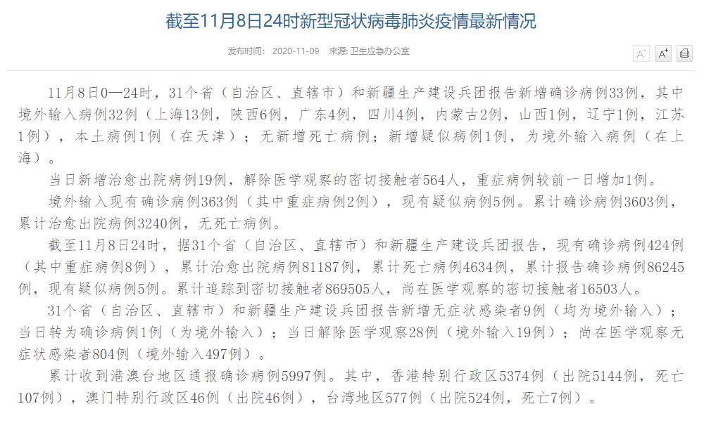 國家衛(wèi)健委：11月8日新增確診病例33例其中本土病例1例在天津