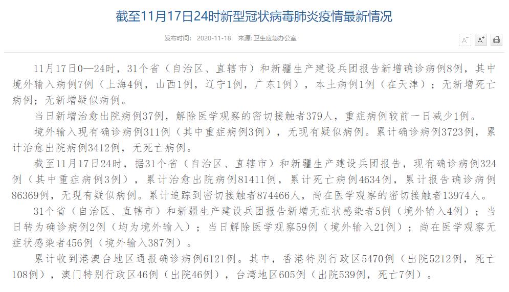 國(guó)家衛(wèi)健委:11月17日新增確診病例8例其中本土病例1例在天津-易網(wǎng)健康<a href=http://www.fnaogov.cn/jkys/ target=_blank class=infotextkey>養(yǎng)生</a>網(wǎng) 國(guó)家衛(wèi)健委:11月17日新增確診病例8例其中本土病例1例在天津