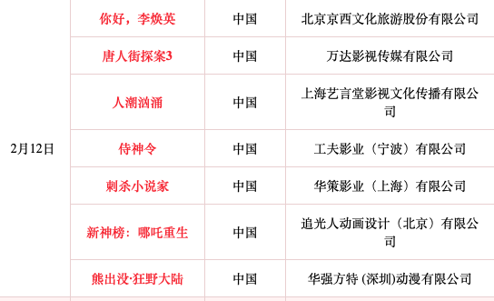 大年初一七部電影同時上映！請收好這份春節觀影安全攻略