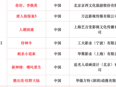 大年初一七部電影同時上映！請收好這份春節觀影安全攻略
