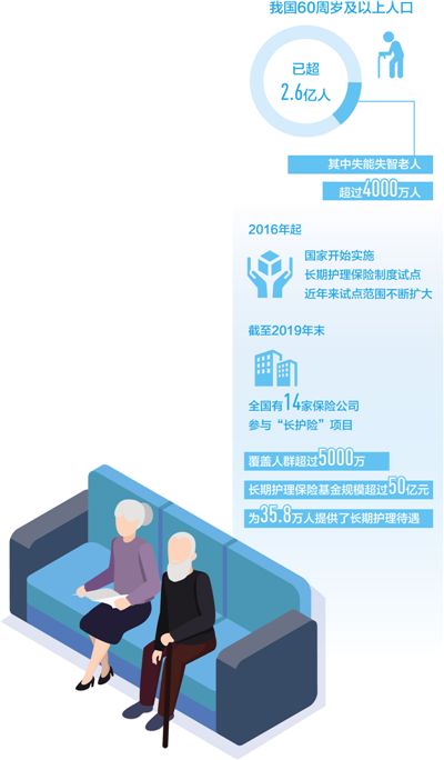 “長護險”讓養老更有保障(民生視線)-易網<a href=http://www.fnaogov.cn/ target=_blank class=infotextkey>健康養生</a>網 “長護險”讓養老更有保障(民生視線)