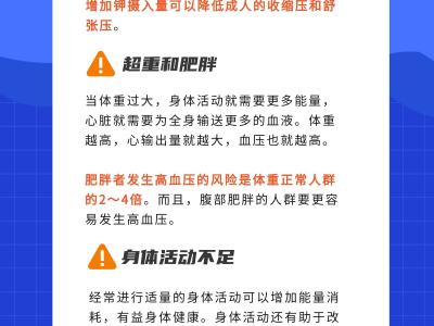哪些不良生活方式會引發高血壓？一圖告訴你