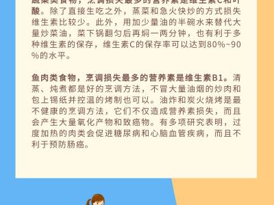 健康飲食需要健康烹調！專家一圖教你健康烹調方法