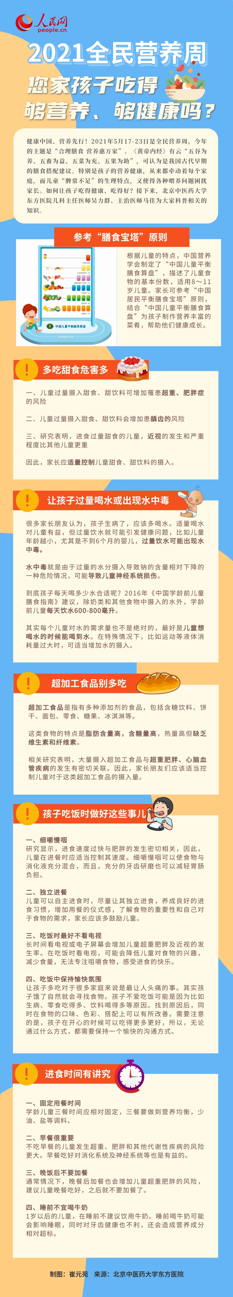 怎樣讓孩子吃得好、吃得夠營養？專家一圖解答
