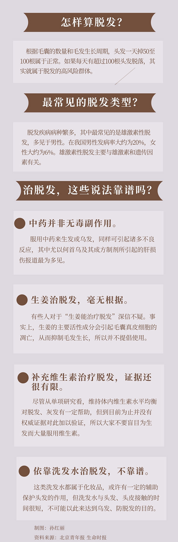 防治脫發(fā)：生姜、維生素、洗發(fā)水……這些“偏方”靠譜嗎？