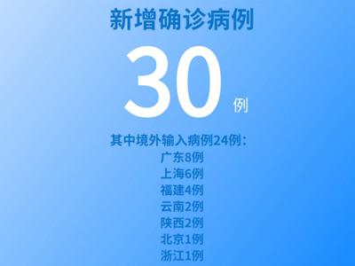 國家衛健委：6月18日新增新冠肺炎確診病例30例其中本土病例6例