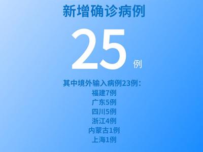 國(guó)家衛(wèi)健委：6月21日新增新冠肺炎確診病例25例其中本土病例2例
